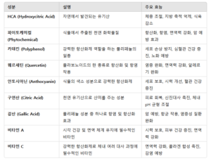 무궁화 다이어트 성분