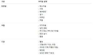 마운자로 부작용